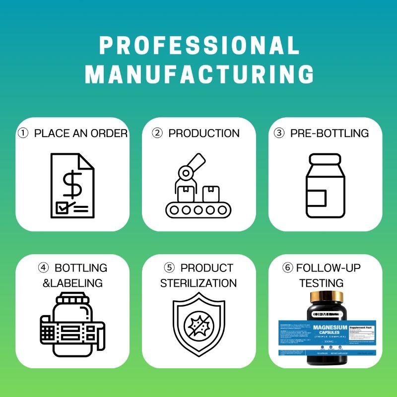 Magnesium Capsules Factory - OEM High Quality Triple Compound 500 mg Private