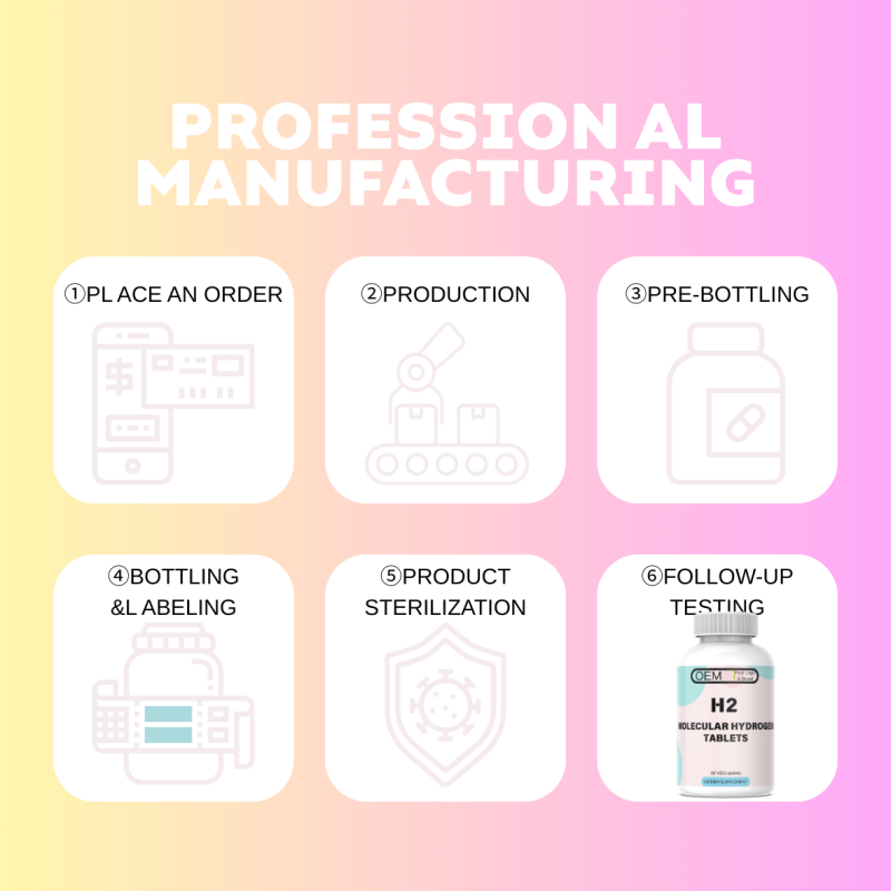 Hydrogen Tablets Factory - OEM ODM Fast Dissolving Anti-aging Brain Health