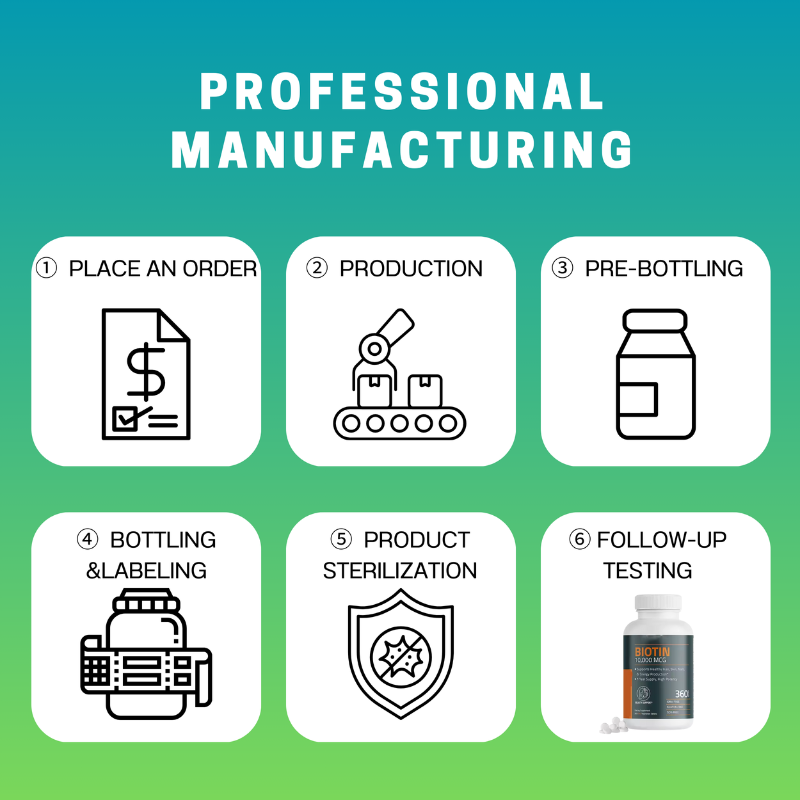 Biotin Tablets Supplier - OEM ODM Beauty Support Hair Skin Nails Energy