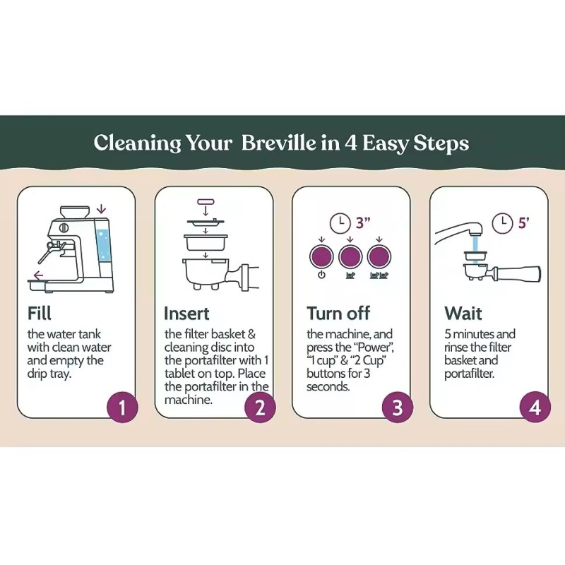 Espresso Machine Cleaning Tablets Manufacturer - OEM Custom Coffee Maker Cleaner