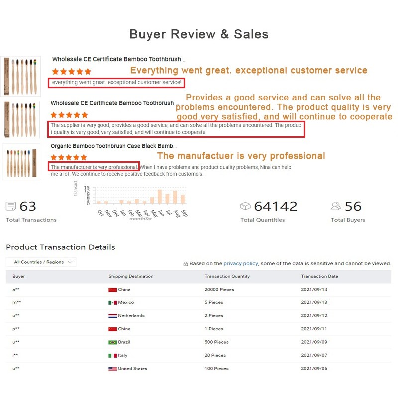 Kids Toothbrush Factory - Cartoon Soft Nano Bristle Baby