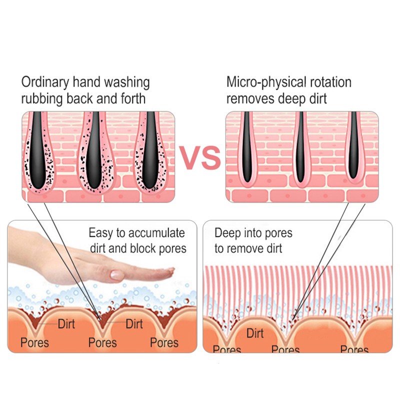 LED Face Mask Factory - Dual Diodes 7 Colores Light