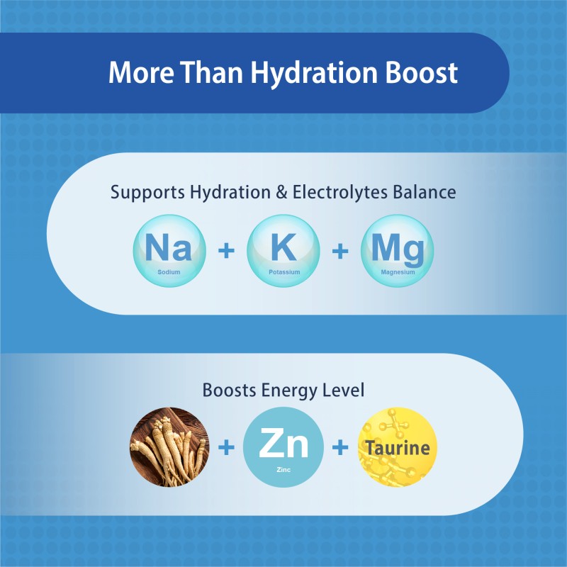 Electrolytes Mix Effervescent Manufacturer - Taiwan OEM ODM Sports Nutrition