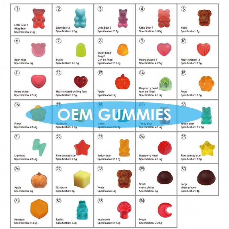 Creatine Gummies Factory - ODM Private Label 5g Pre Workout