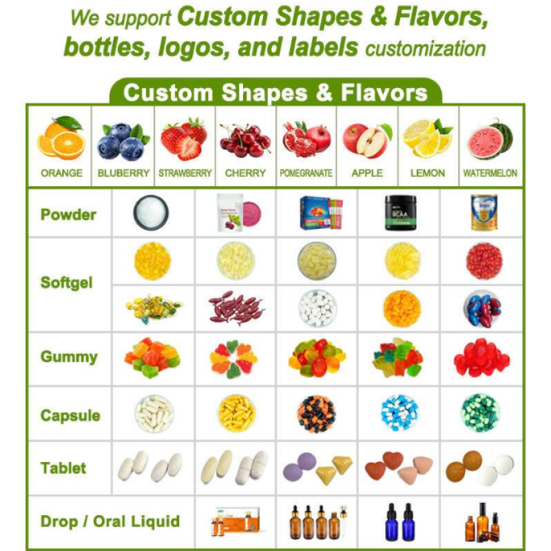 Memory Gum Manufacturer - OEM Vitamin L Theanine Focus