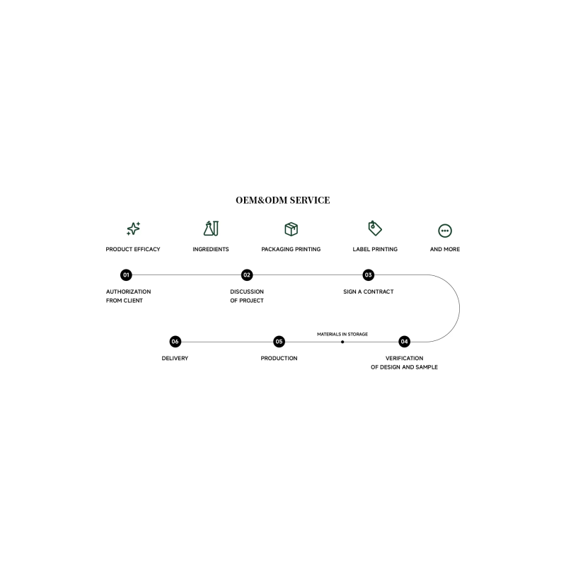 Slim Plus Fat Burner Factory - OEM ODM Private Label Halal Fast Acting Capsules