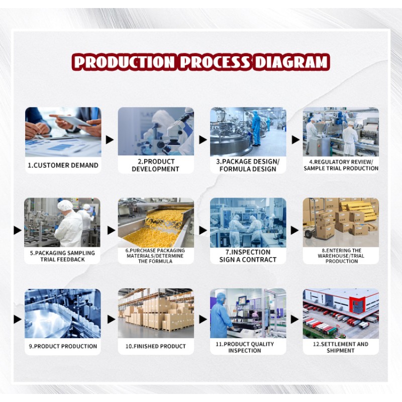 Digestive Boost Chews Factory - Private Label No Poo Coprophagia Deterrent Gut