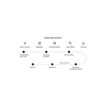 Creatine+electrolyte powder+protein powder