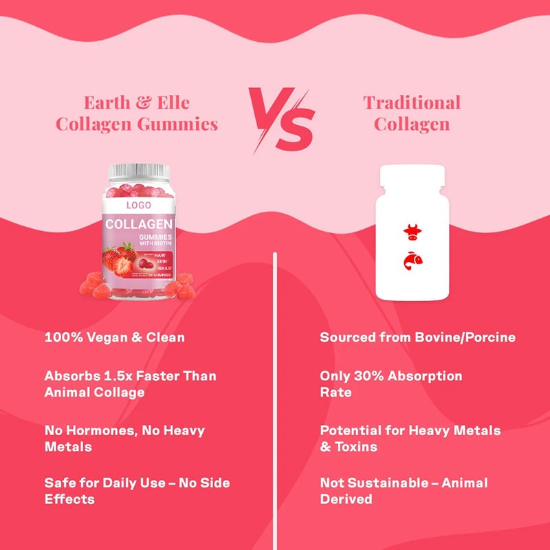 Biotin Collagen Gummies Factory - Hair Skin Nails Strawberry Flavor