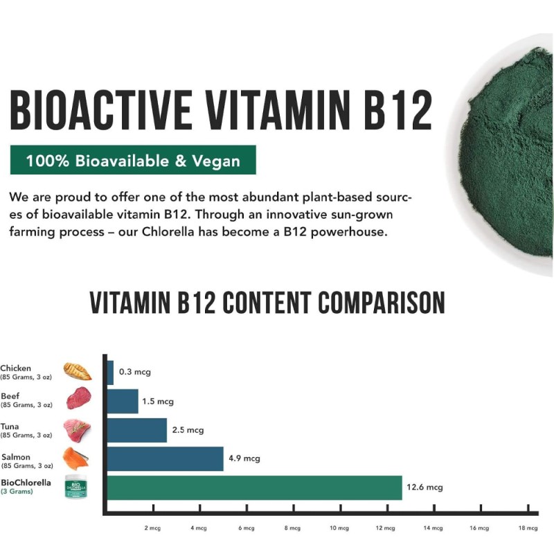 Spirulina Extract Tablets Factory - 100% Natural Pure Organic Green