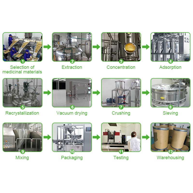 Kojic Acid Powder Manufacturer - Bulk Fast Delivery 99% Purity