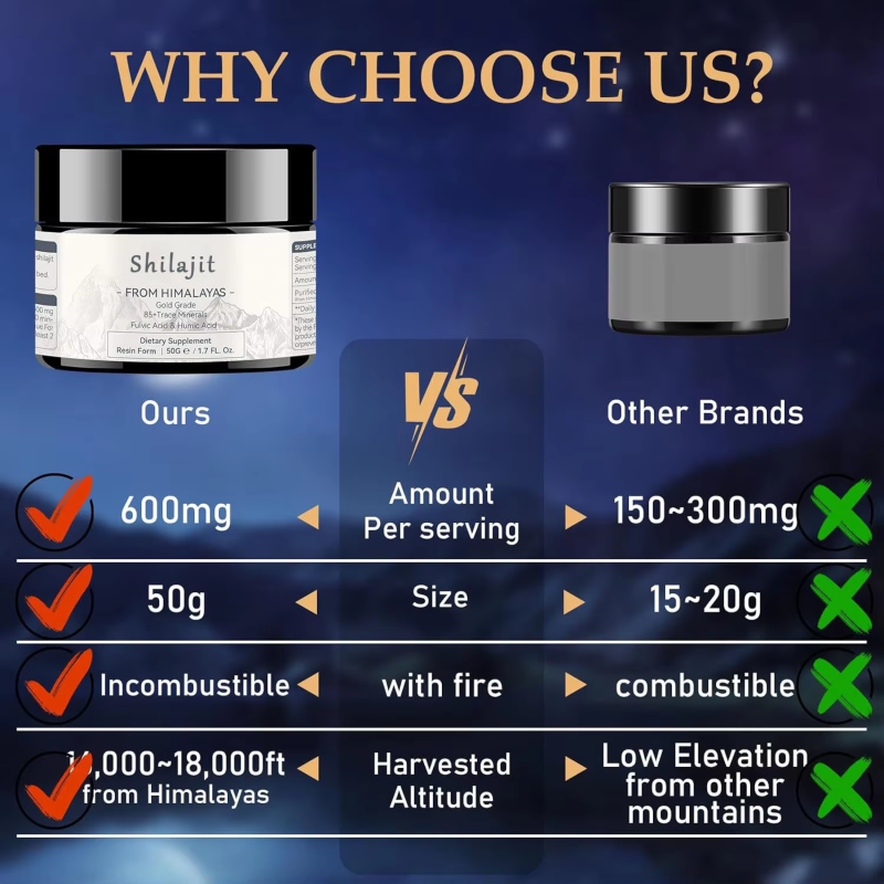 Shilajit Resin Supplier - Best Selling 100% Organic Fulvic Acid Immunity