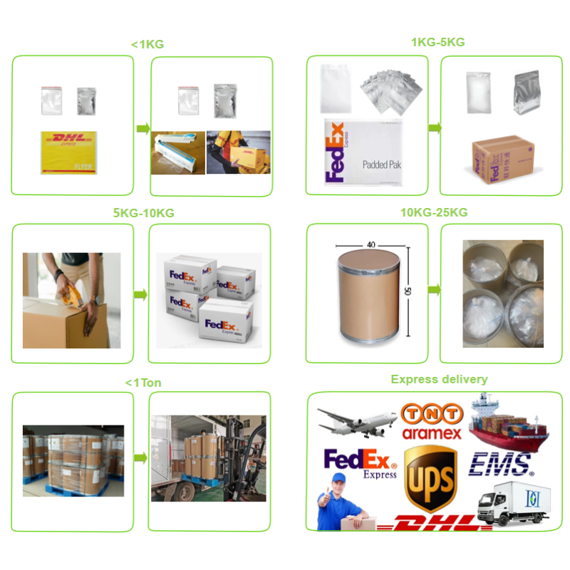 L-Tyrosine Powder Factory - Food Grade Amino Acid Supplement