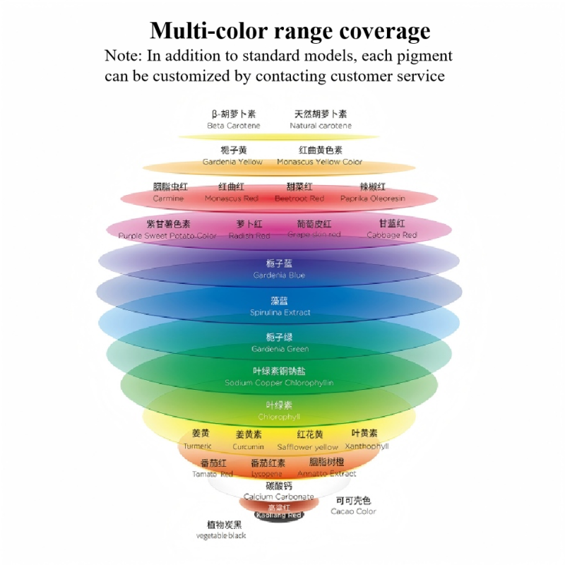 Gardenia Blue Powder Manufacturer - Wholesale Natural Food Pigment Extract