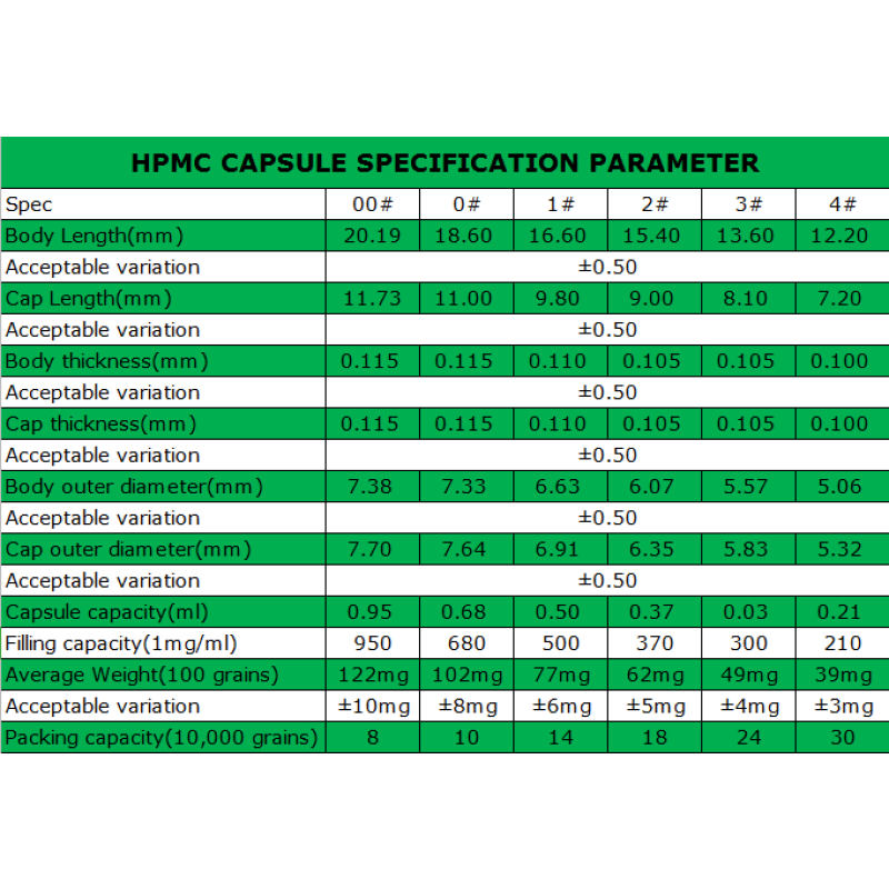 HPMC Empty Capsules Manufacturer - Hot Selling Separated Capsules Multiple Sizes