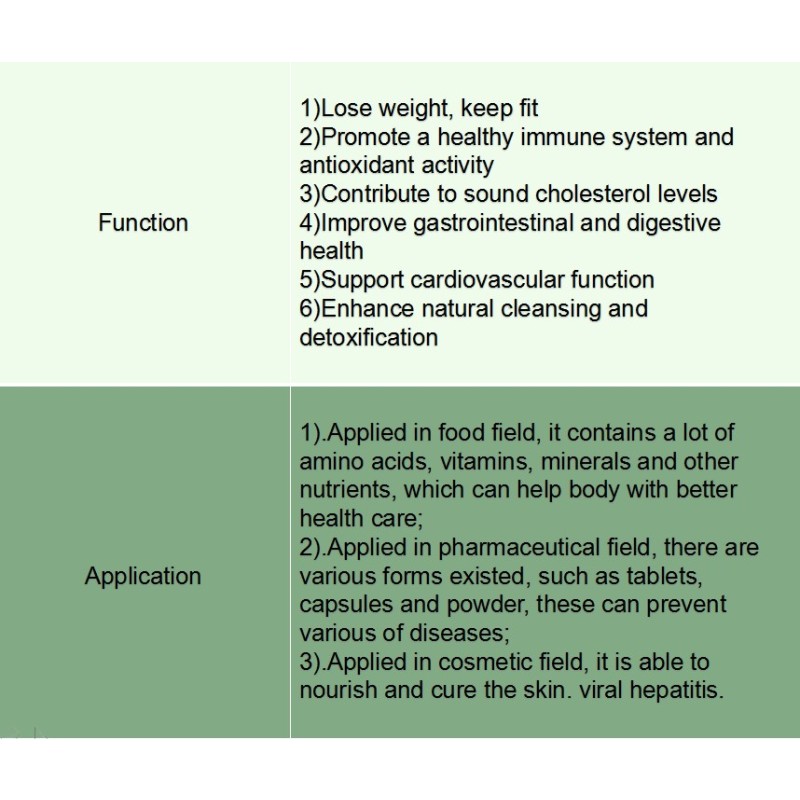 Spirulina Powder Manufacturer - Organic Conventional Food Feed Cosmetic Grade