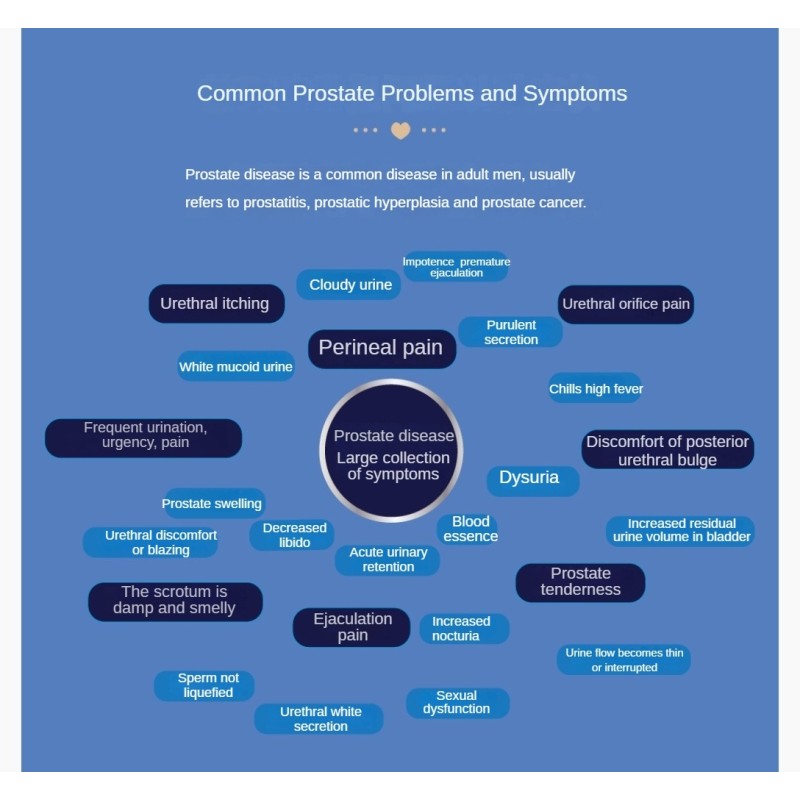 Prostate Reproductive System Vital Dysuria Urethral Tablets Plant Extract Scrotal Moisture Sexual Dysfunction Enhancer Sperm