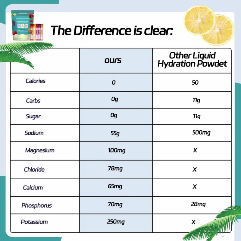 Electrolyte Drink Powder Factory - Organic Vegan Sugar Free Hydration Sachet