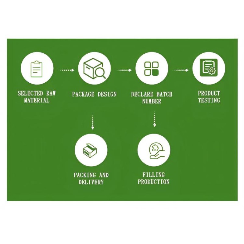 Vitamin E Drops Supplier - OEM Private Label Liquid Skin Whitening Supplement