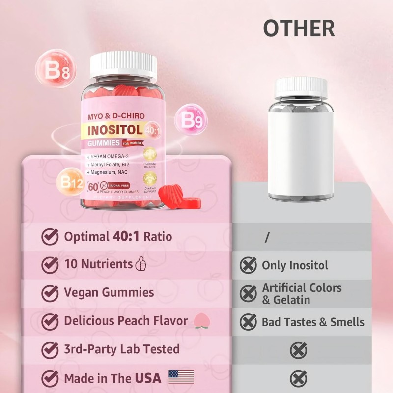 Inositol Gummies Supplier - Food Grade Women Ovarian Health Fertility