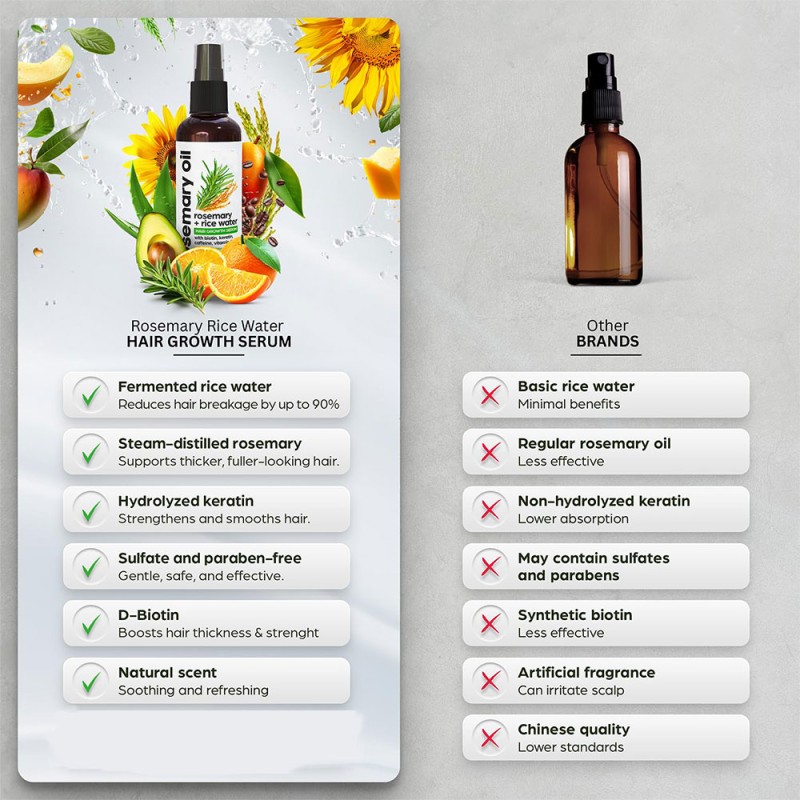 Hair Growth Oil Factory - Rosemary Mint Scalp Serum