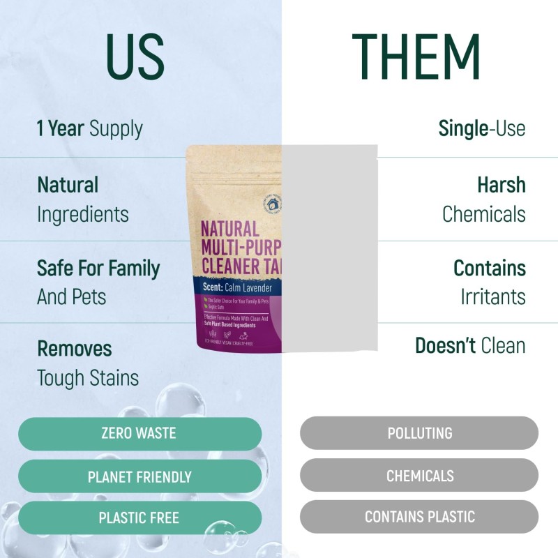 Glass Cleaner Tablets Supplier - Effervescent Water Cleaning