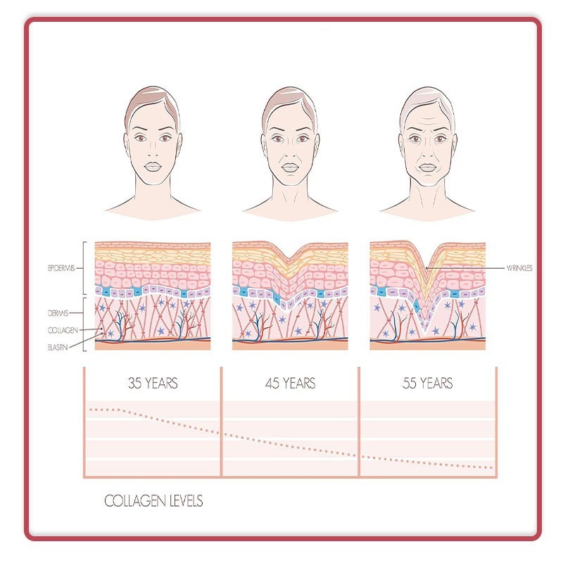 Ultra Collagen Capsules Factory - OEM 3000mg Skin Hair Quality Beauty