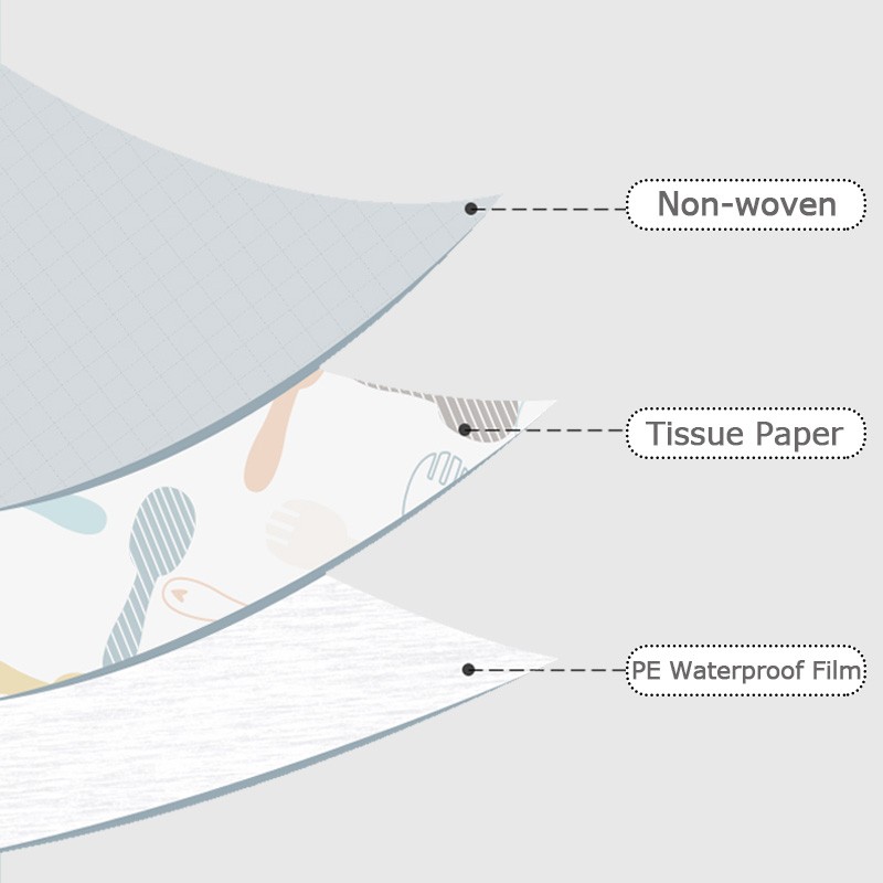 Disposable Placemat Factory - Custom Sticky Restaurant Baby