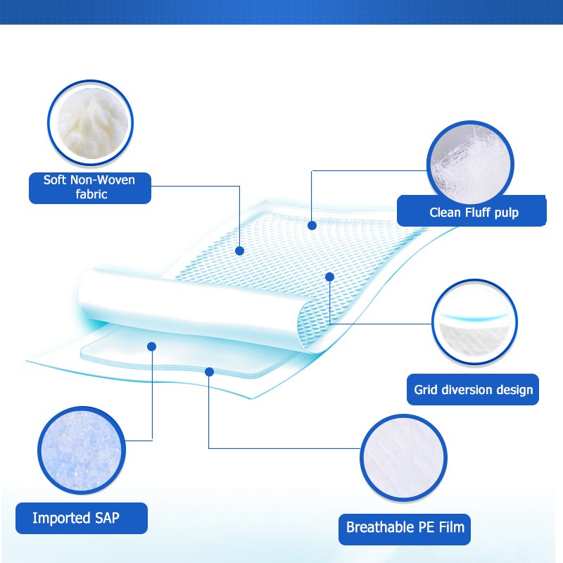Medical Underpads Factory - Large Size Incontinence Hospital