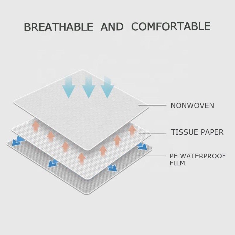 Diaper Changing Mat Manufacturer - Portable Waterproof Disposable