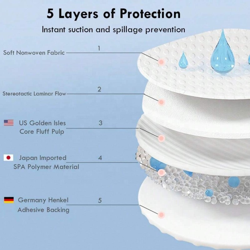 Nursing Pads Supplier - Disposable Breastfeeding Postnatal