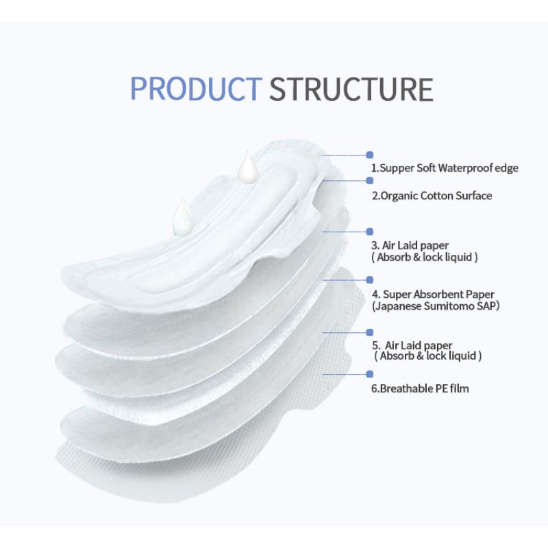Sanitary Napkin Factory - Breathable Thin Fast Delivery