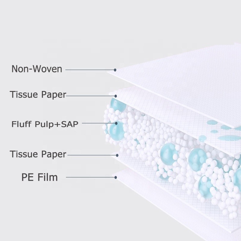 Nursing Underpads Manufacturer - Breathable Diapers Leak Guard