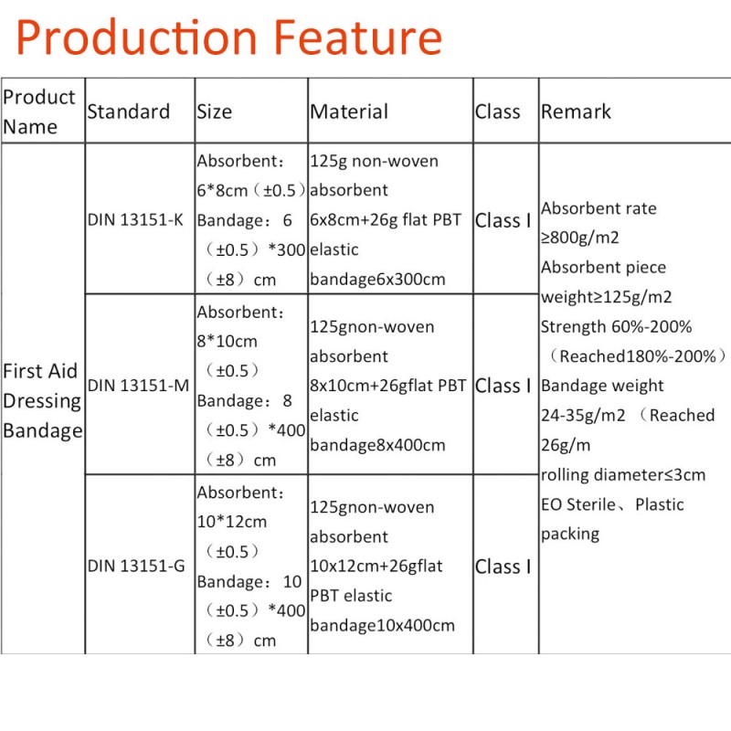 Elastic Gauze Factory - Kerlix Roll Medical Fluff Dried