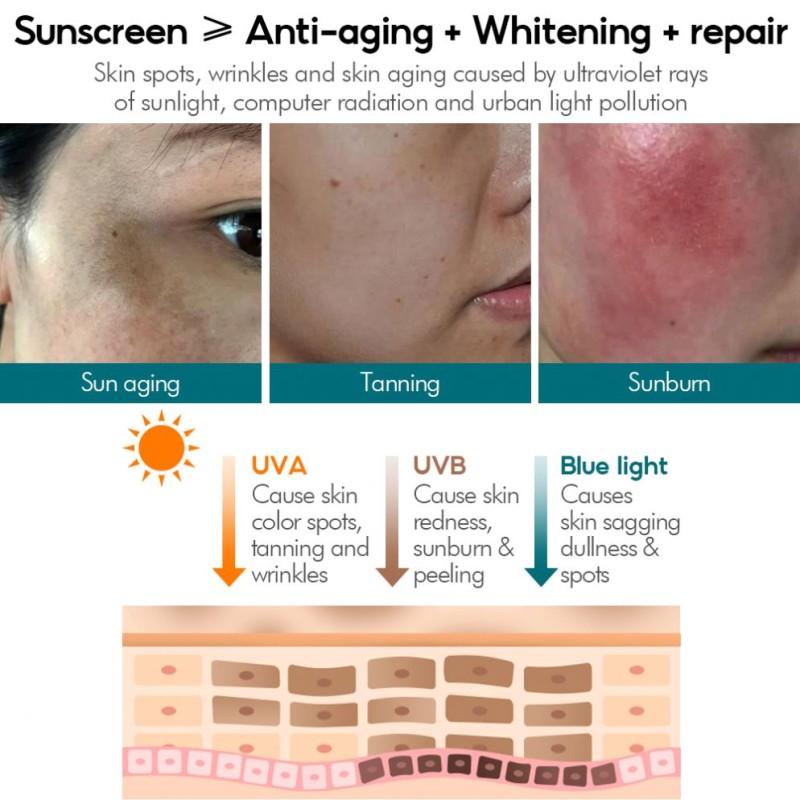 Sunblock Factory - OEM UVA/UVB Protect Anti-Aging Whitening SPF50+