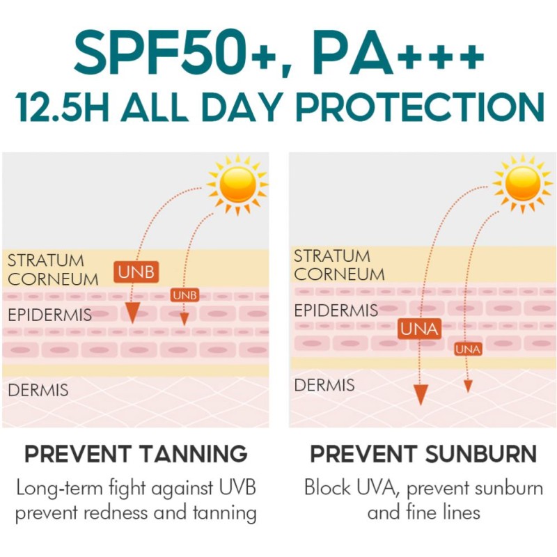 Sunblock Factory - OEM UVA/UVB Protect Anti-Aging Whitening SPF50+