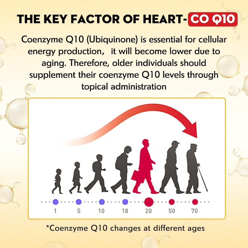CoQ10 Capsules Supplier - 200mg 120 Softgels Heart Health Support