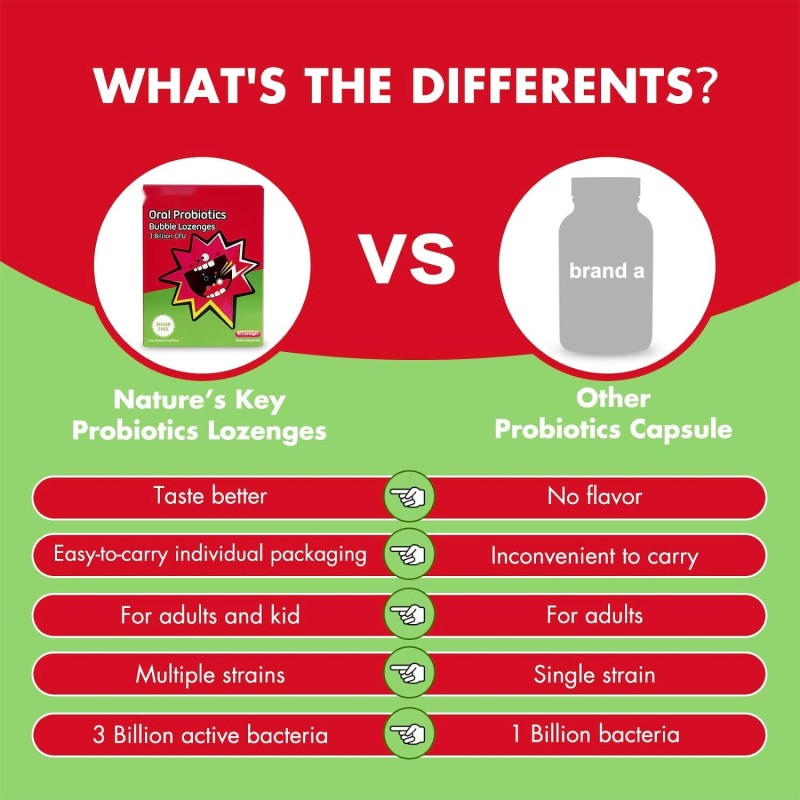 Probiotic Lozenges Supplier - Sugar Free Oral 3 Billion CFU Fresh Breath