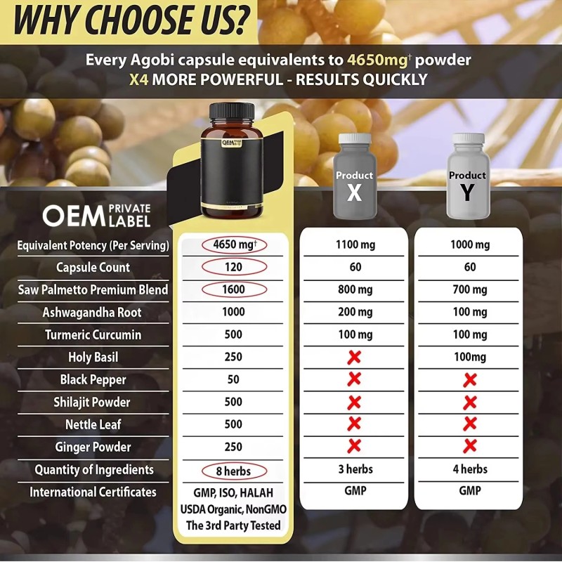 Saw Palmetto Capsules Factory - High Quality DHT Blocker Hair Growth