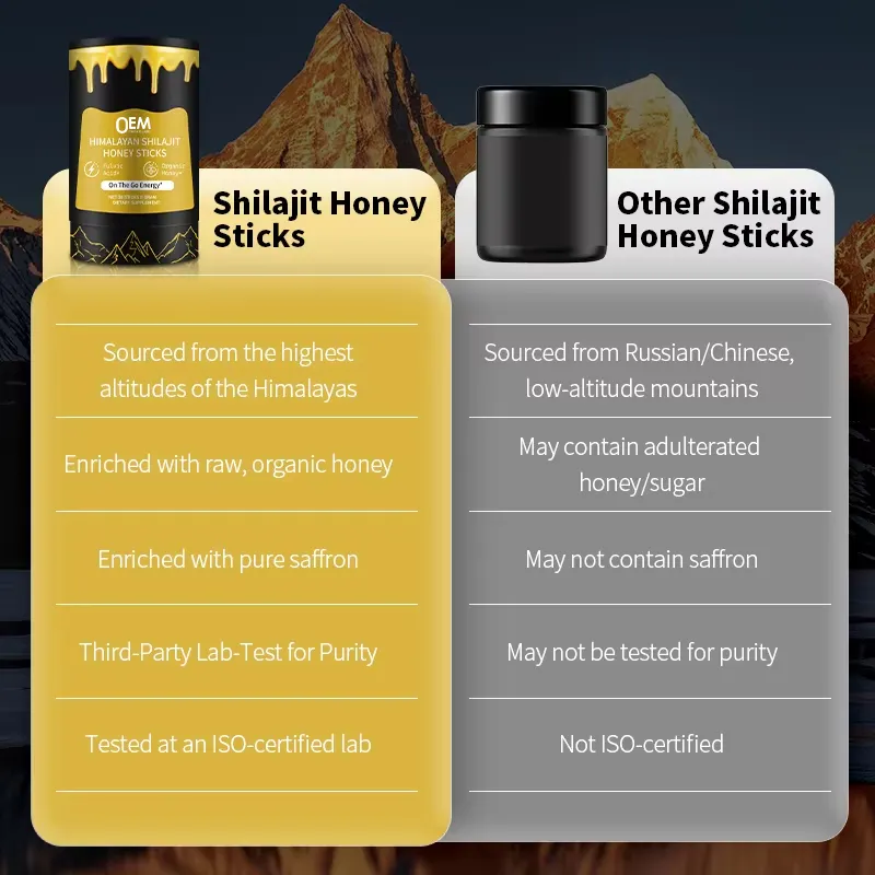 Shilajit Supplement Manufacturer - OEM Himalayan Honey Fulvic Acid