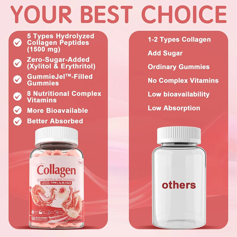 Marine Collagen Gummies Factory - Wholesale Biotin Extra Strength Supplement