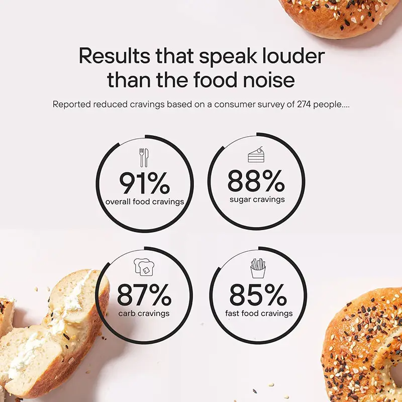 GLP-1 Capsules Manufacturer - Probiotic Gut Health Appetite Control