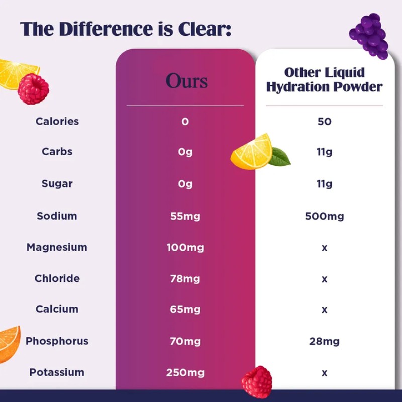 Electrolyte Drink Powder Manufacturer - OEM Watermelon Immune Booster