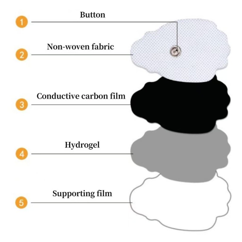 Hydrogel Patch Factory - EMS Non woven Snap on