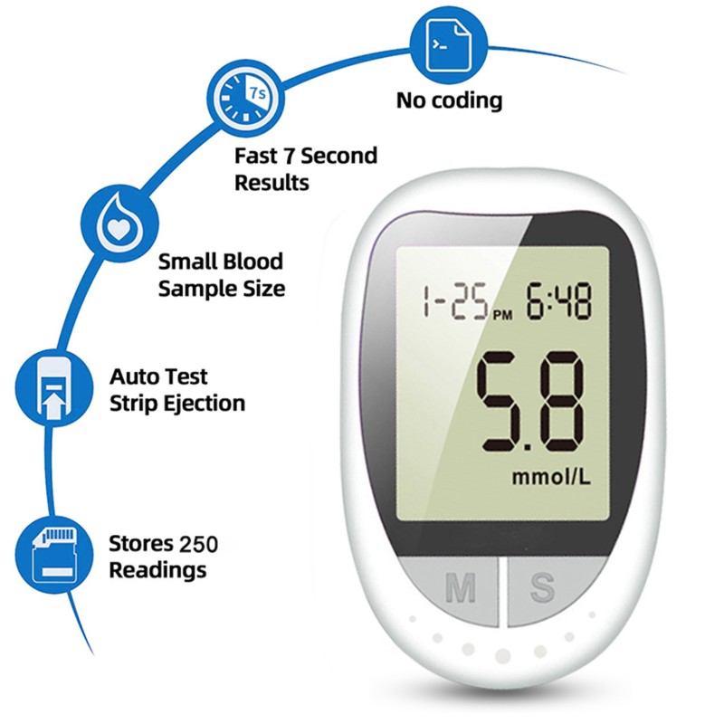 Glucose Monitor Factory - Rapid Testing Kit Set