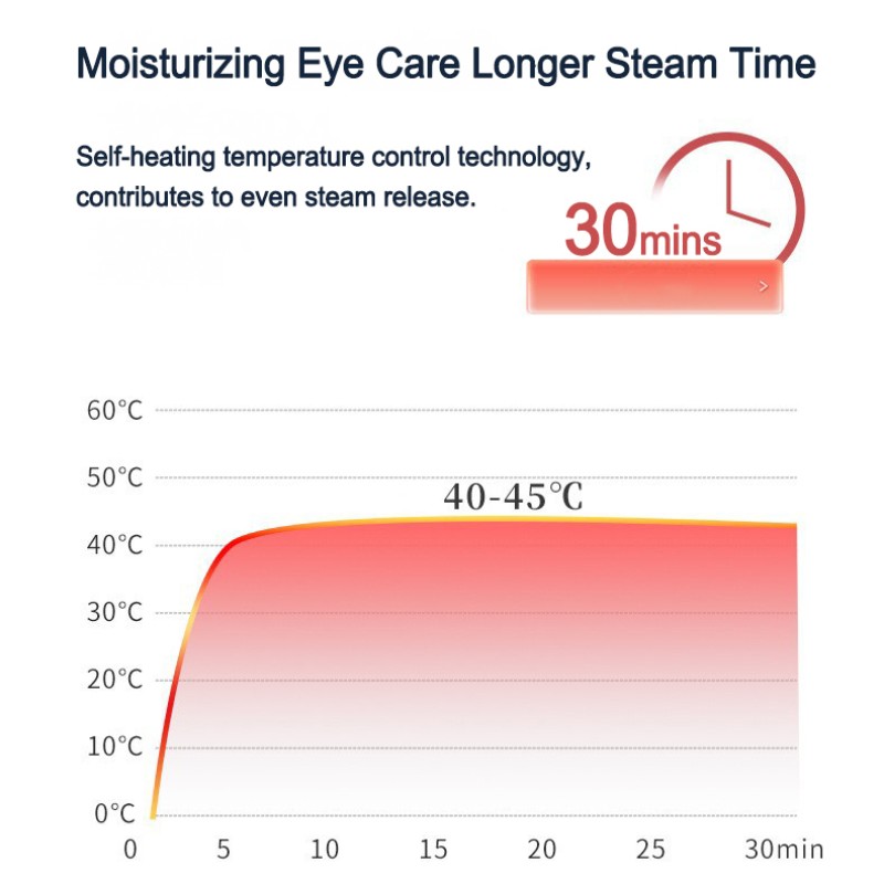 Sleep Eye Mask Supplier - Self Heating Massage Relief