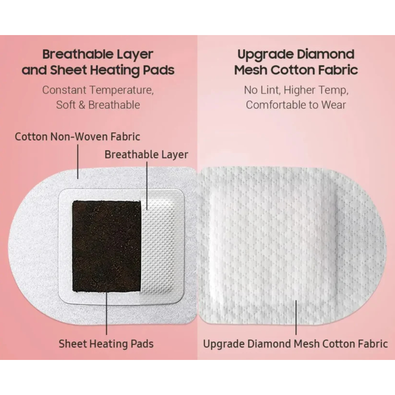 Travel Eye Mask Manufacturer - Disposable Heating Compress