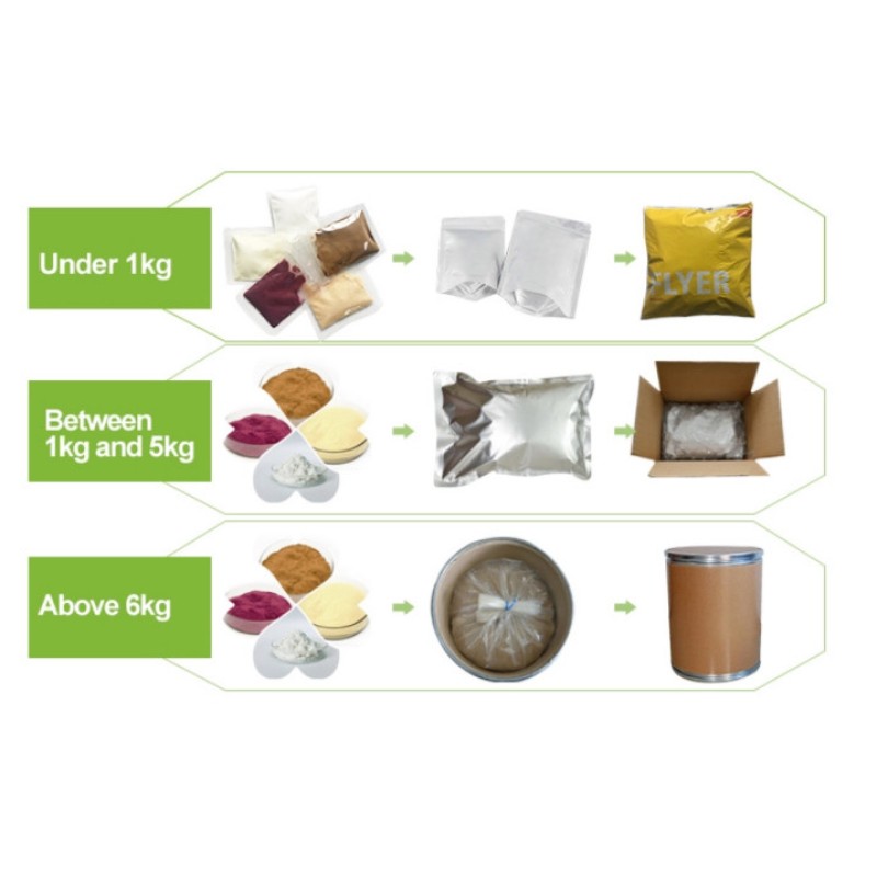 GMP Factory Supply Vitamin B1 Derivatives Benfotiamine Powder Cas 22457-89-2 Free Sample