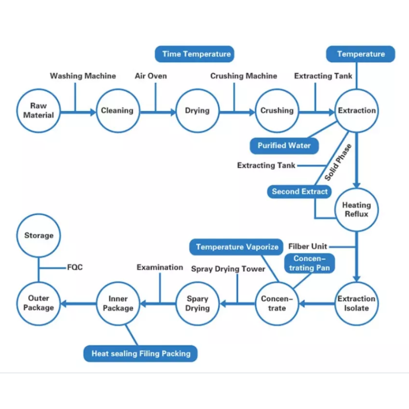 Healthife EU & USDA Spirulina Tablet,Spirulina Powder,Spirulin