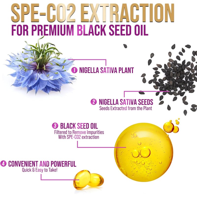 Black Seed Oil Softgel Factory - Low Price Cold Pressed Black Seed Oil Antioxidant